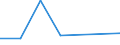 KN 73121091 /Exporte /Einheit = Preise (Euro/Tonne) /Partnerland: Benin /Meldeland: Eur27 /73121091:Kabel und Seile, aus Eisen Oder Anderem als Nichtrostendem Stahl, mit Einer Groessten Querschnittsabmessung von > 3 mm, Nicht Ueberzogen (Ausg. Isolierte Erzeugnisse Fuer die Elektrotechnik, Sowie Verwundener Zaundraht und Stacheldraht)