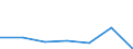 KN 73121091 /Exporte /Einheit = Preise (Euro/Tonne) /Partnerland: Nigeria /Meldeland: Eur27 /73121091:Kabel und Seile, aus Eisen Oder Anderem als Nichtrostendem Stahl, mit Einer Groessten Querschnittsabmessung von > 3 mm, Nicht Ueberzogen (Ausg. Isolierte Erzeugnisse Fuer die Elektrotechnik, Sowie Verwundener Zaundraht und Stacheldraht)