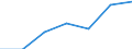 KN 73121091 /Exporte /Einheit = Preise (Euro/Tonne) /Partnerland: Gabun /Meldeland: Eur27 /73121091:Kabel und Seile, aus Eisen Oder Anderem als Nichtrostendem Stahl, mit Einer Groessten Querschnittsabmessung von > 3 mm, Nicht Ueberzogen (Ausg. Isolierte Erzeugnisse Fuer die Elektrotechnik, Sowie Verwundener Zaundraht und Stacheldraht)