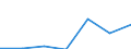 KN 73121091 /Exporte /Einheit = Preise (Euro/Tonne) /Partnerland: Dem. Rep. Kongo /Meldeland: Eur27 /73121091:Kabel und Seile, aus Eisen Oder Anderem als Nichtrostendem Stahl, mit Einer Groessten Querschnittsabmessung von > 3 mm, Nicht Ueberzogen (Ausg. Isolierte Erzeugnisse Fuer die Elektrotechnik, Sowie Verwundener Zaundraht und Stacheldraht)