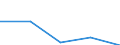 KN 73121091 /Exporte /Einheit = Preise (Euro/Tonne) /Partnerland: Ruanda /Meldeland: Eur27 /73121091:Kabel und Seile, aus Eisen Oder Anderem als Nichtrostendem Stahl, mit Einer Groessten Querschnittsabmessung von > 3 mm, Nicht Ueberzogen (Ausg. Isolierte Erzeugnisse Fuer die Elektrotechnik, Sowie Verwundener Zaundraht und Stacheldraht)