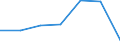 CN 73121091 /Exports /Unit = Prices (Euro/ton) /Partner: Angola /Reporter: Eur27 /73121091:Ropes and Cables, of Iron or Steel Other Than Stainless, With a Maximum Cross-sectional Dimension of > 3 mm, not Coated (Excl. Electrically Insulated Products and Twisted Fencing Wire and Barbed Wire)