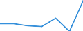 KN 73121091 /Exporte /Einheit = Preise (Euro/Tonne) /Partnerland: Reunion /Meldeland: Eur27 /73121091:Kabel und Seile, aus Eisen Oder Anderem als Nichtrostendem Stahl, mit Einer Groessten Querschnittsabmessung von > 3 mm, Nicht Ueberzogen (Ausg. Isolierte Erzeugnisse Fuer die Elektrotechnik, Sowie Verwundener Zaundraht und Stacheldraht)