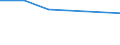 KN 73121091 /Exporte /Einheit = Preise (Euro/Tonne) /Partnerland: Sambia /Meldeland: Eur27 /73121091:Kabel und Seile, aus Eisen Oder Anderem als Nichtrostendem Stahl, mit Einer Groessten Querschnittsabmessung von > 3 mm, Nicht Ueberzogen (Ausg. Isolierte Erzeugnisse Fuer die Elektrotechnik, Sowie Verwundener Zaundraht und Stacheldraht)