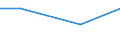 KN 73121091 /Exporte /Einheit = Preise (Euro/Tonne) /Partnerland: Malawi /Meldeland: Eur27 /73121091:Kabel und Seile, aus Eisen Oder Anderem als Nichtrostendem Stahl, mit Einer Groessten Querschnittsabmessung von > 3 mm, Nicht Ueberzogen (Ausg. Isolierte Erzeugnisse Fuer die Elektrotechnik, Sowie Verwundener Zaundraht und Stacheldraht)