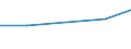 CN 73121091 /Exports /Unit = Prices (Euro/ton) /Partner: Lesotho /Reporter: Eur27 /73121091:Ropes and Cables, of Iron or Steel Other Than Stainless, With a Maximum Cross-sectional Dimension of > 3 mm, not Coated (Excl. Electrically Insulated Products and Twisted Fencing Wire and Barbed Wire)