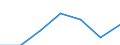 KN 73121095 /Exporte /Einheit = Preise (Euro/Tonne) /Partnerland: Deutschland /Meldeland: Eur27 /73121095:Kabel und Seile, aus Eisen Oder Anderem als Nichtrostendem Stahl, mit Einer Groessten Querschnittsabmessung von > 3 mm, Verzinkt (Ausg. Isolierte Erzeugnisse Fuer die Elektrotechnik, Sowie Verwundener Zaundraht und Stacheldraht)