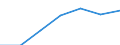 KN 73121095 /Exporte /Einheit = Preise (Euro/Tonne) /Partnerland: Ver.koenigreich /Meldeland: Eur27 /73121095:Kabel und Seile, aus Eisen Oder Anderem als Nichtrostendem Stahl, mit Einer Groessten Querschnittsabmessung von > 3 mm, Verzinkt (Ausg. Isolierte Erzeugnisse Fuer die Elektrotechnik, Sowie Verwundener Zaundraht und Stacheldraht)