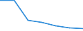 KN 73121095 /Exporte /Einheit = Preise (Euro/Tonne) /Partnerland: Irland /Meldeland: Eur27 /73121095:Kabel und Seile, aus Eisen Oder Anderem als Nichtrostendem Stahl, mit Einer Groessten Querschnittsabmessung von > 3 mm, Verzinkt (Ausg. Isolierte Erzeugnisse Fuer die Elektrotechnik, Sowie Verwundener Zaundraht und Stacheldraht)