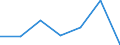 KN 73121095 /Exporte /Einheit = Preise (Euro/Tonne) /Partnerland: Daenemark /Meldeland: Eur27 /73121095:Kabel und Seile, aus Eisen Oder Anderem als Nichtrostendem Stahl, mit Einer Groessten Querschnittsabmessung von > 3 mm, Verzinkt (Ausg. Isolierte Erzeugnisse Fuer die Elektrotechnik, Sowie Verwundener Zaundraht und Stacheldraht)