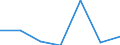 KN 73121095 /Exporte /Einheit = Preise (Euro/Tonne) /Partnerland: Portugal /Meldeland: Eur27 /73121095:Kabel und Seile, aus Eisen Oder Anderem als Nichtrostendem Stahl, mit Einer Groessten Querschnittsabmessung von > 3 mm, Verzinkt (Ausg. Isolierte Erzeugnisse Fuer die Elektrotechnik, Sowie Verwundener Zaundraht und Stacheldraht)