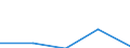 KN 73121095 /Exporte /Einheit = Preise (Euro/Tonne) /Partnerland: Faeroer /Meldeland: Eur27 /73121095:Kabel und Seile, aus Eisen Oder Anderem als Nichtrostendem Stahl, mit Einer Groessten Querschnittsabmessung von > 3 mm, Verzinkt (Ausg. Isolierte Erzeugnisse Fuer die Elektrotechnik, Sowie Verwundener Zaundraht und Stacheldraht)