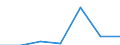 KN 73121095 /Exporte /Einheit = Preise (Euro/Tonne) /Partnerland: Norwegen /Meldeland: Eur27 /73121095:Kabel und Seile, aus Eisen Oder Anderem als Nichtrostendem Stahl, mit Einer Groessten Querschnittsabmessung von > 3 mm, Verzinkt (Ausg. Isolierte Erzeugnisse Fuer die Elektrotechnik, Sowie Verwundener Zaundraht und Stacheldraht)