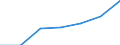 KN 73121095 /Exporte /Einheit = Preise (Euro/Tonne) /Partnerland: Ungarn /Meldeland: Eur27 /73121095:Kabel und Seile, aus Eisen Oder Anderem als Nichtrostendem Stahl, mit Einer Groessten Querschnittsabmessung von > 3 mm, Verzinkt (Ausg. Isolierte Erzeugnisse Fuer die Elektrotechnik, Sowie Verwundener Zaundraht und Stacheldraht)