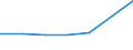 KN 73121095 /Exporte /Einheit = Preise (Euro/Tonne) /Partnerland: Rumaenien /Meldeland: Eur27 /73121095:Kabel und Seile, aus Eisen Oder Anderem als Nichtrostendem Stahl, mit Einer Groessten Querschnittsabmessung von > 3 mm, Verzinkt (Ausg. Isolierte Erzeugnisse Fuer die Elektrotechnik, Sowie Verwundener Zaundraht und Stacheldraht)