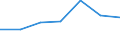 KN 73121095 /Exporte /Einheit = Preise (Euro/Tonne) /Partnerland: Bulgarien /Meldeland: Eur27 /73121095:Kabel und Seile, aus Eisen Oder Anderem als Nichtrostendem Stahl, mit Einer Groessten Querschnittsabmessung von > 3 mm, Verzinkt (Ausg. Isolierte Erzeugnisse Fuer die Elektrotechnik, Sowie Verwundener Zaundraht und Stacheldraht)