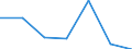 KN 73121095 /Exporte /Einheit = Preise (Euro/Tonne) /Partnerland: Tunesien /Meldeland: Eur27 /73121095:Kabel und Seile, aus Eisen Oder Anderem als Nichtrostendem Stahl, mit Einer Groessten Querschnittsabmessung von > 3 mm, Verzinkt (Ausg. Isolierte Erzeugnisse Fuer die Elektrotechnik, Sowie Verwundener Zaundraht und Stacheldraht)