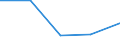 KN 73121095 /Exporte /Einheit = Preise (Euro/Tonne) /Partnerland: Niger /Meldeland: Eur27 /73121095:Kabel und Seile, aus Eisen Oder Anderem als Nichtrostendem Stahl, mit Einer Groessten Querschnittsabmessung von > 3 mm, Verzinkt (Ausg. Isolierte Erzeugnisse Fuer die Elektrotechnik, Sowie Verwundener Zaundraht und Stacheldraht)