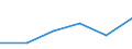 KN 73121095 /Exporte /Einheit = Preise (Euro/Tonne) /Partnerland: Guinea /Meldeland: Eur27 /73121095:Kabel und Seile, aus Eisen Oder Anderem als Nichtrostendem Stahl, mit Einer Groessten Querschnittsabmessung von > 3 mm, Verzinkt (Ausg. Isolierte Erzeugnisse Fuer die Elektrotechnik, Sowie Verwundener Zaundraht und Stacheldraht)