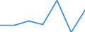 KN 73121095 /Exporte /Einheit = Preise (Euro/Tonne) /Partnerland: Liberia /Meldeland: Eur27 /73121095:Kabel und Seile, aus Eisen Oder Anderem als Nichtrostendem Stahl, mit Einer Groessten Querschnittsabmessung von > 3 mm, Verzinkt (Ausg. Isolierte Erzeugnisse Fuer die Elektrotechnik, Sowie Verwundener Zaundraht und Stacheldraht)