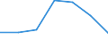 KN 73121095 /Exporte /Einheit = Preise (Euro/Tonne) /Partnerland: Ghana /Meldeland: Eur27 /73121095:Kabel und Seile, aus Eisen Oder Anderem als Nichtrostendem Stahl, mit Einer Groessten Querschnittsabmessung von > 3 mm, Verzinkt (Ausg. Isolierte Erzeugnisse Fuer die Elektrotechnik, Sowie Verwundener Zaundraht und Stacheldraht)