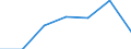 KN 73121095 /Exporte /Einheit = Preise (Euro/Tonne) /Partnerland: Nigeria /Meldeland: Eur27 /73121095:Kabel und Seile, aus Eisen Oder Anderem als Nichtrostendem Stahl, mit Einer Groessten Querschnittsabmessung von > 3 mm, Verzinkt (Ausg. Isolierte Erzeugnisse Fuer die Elektrotechnik, Sowie Verwundener Zaundraht und Stacheldraht)