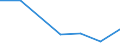 CN 73121095 /Exports /Unit = Prices (Euro/ton) /Partner: Uganda /Reporter: Eur27 /73121095:Ropes and Cables, of Iron or Steel Other Than Stainless, With a Maximum Cross-sectional Dimension of > 3 mm, Plated or Coated With Zinc (Excl. Electrically Insulated Products and Twisted Fencing Wire and Barbed Wire)