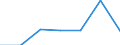 KN 73121095 /Exporte /Einheit = Preise (Euro/Tonne) /Partnerland: Madagaskar /Meldeland: Eur27 /73121095:Kabel und Seile, aus Eisen Oder Anderem als Nichtrostendem Stahl, mit Einer Groessten Querschnittsabmessung von > 3 mm, Verzinkt (Ausg. Isolierte Erzeugnisse Fuer die Elektrotechnik, Sowie Verwundener Zaundraht und Stacheldraht)