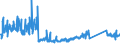CN 73129000 /Exports /Unit = Prices (Euro/ton) /Partner: Italy /Reporter: Eur27_2020 /73129000:Plaited Bands, Slings and the Like, of Iron or Steel (Excl. Electrically Insulated Products)