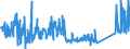 CN 73129000 /Exports /Unit = Prices (Euro/ton) /Partner: Ireland /Reporter: Eur27_2020 /73129000:Plaited Bands, Slings and the Like, of Iron or Steel (Excl. Electrically Insulated Products)