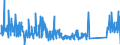 CN 73129000 /Exports /Unit = Prices (Euro/ton) /Partner: Denmark /Reporter: Eur27_2020 /73129000:Plaited Bands, Slings and the Like, of Iron or Steel (Excl. Electrically Insulated Products)
