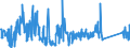 CN 73129000 /Exports /Unit = Prices (Euro/ton) /Partner: Belgium /Reporter: Eur27_2020 /73129000:Plaited Bands, Slings and the Like, of Iron or Steel (Excl. Electrically Insulated Products)