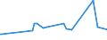 CN 73129000 /Exports /Unit = Prices (Euro/ton) /Partner: San Marino /Reporter: Eur27_2020 /73129000:Plaited Bands, Slings and the Like, of Iron or Steel (Excl. Electrically Insulated Products)