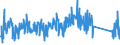 KN 73129000 /Exporte /Einheit = Preise (Euro/Tonne) /Partnerland: Estland /Meldeland: Eur27_2020 /73129000:Seilschlingen und ähnl. Waren, aus Eisen Oder Stahl (Ausg. Isolierte Erzeugnisse für die Elektrotechnik)