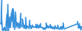 KN 73129000 /Exporte /Einheit = Preise (Euro/Tonne) /Partnerland: Lettland /Meldeland: Eur27_2020 /73129000:Seilschlingen und ähnl. Waren, aus Eisen Oder Stahl (Ausg. Isolierte Erzeugnisse für die Elektrotechnik)