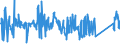 KN 73129000 /Exporte /Einheit = Preise (Euro/Tonne) /Partnerland: Polen /Meldeland: Eur27_2020 /73129000:Seilschlingen und ähnl. Waren, aus Eisen Oder Stahl (Ausg. Isolierte Erzeugnisse für die Elektrotechnik)