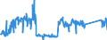 KN 73129000 /Exporte /Einheit = Preise (Euro/Tonne) /Partnerland: Tschechien /Meldeland: Eur27_2020 /73129000:Seilschlingen und ähnl. Waren, aus Eisen Oder Stahl (Ausg. Isolierte Erzeugnisse für die Elektrotechnik)