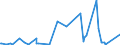 CN 73129000 /Exports /Unit = Prices (Euro/ton) /Partner: Sudan /Reporter: Eur27_2020 /73129000:Plaited Bands, Slings and the Like, of Iron or Steel (Excl. Electrically Insulated Products)