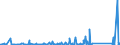 KN 73129000 /Exporte /Einheit = Preise (Euro/Tonne) /Partnerland: Ghana /Meldeland: Eur27_2020 /73129000:Seilschlingen und ähnl. Waren, aus Eisen Oder Stahl (Ausg. Isolierte Erzeugnisse für die Elektrotechnik)