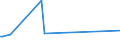 CN 73129000 /Exports /Unit = Prices (Euro/ton) /Partner: Somalia /Reporter: Eur27_2020 /73129000:Plaited Bands, Slings and the Like, of Iron or Steel (Excl. Electrically Insulated Products)