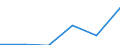 KN 73141110 /Exporte /Einheit = Preise (Euro/Tonne) /Partnerland: Italien /Meldeland: Eur27 /73141110:Gewebe, Endlos, Fuer Maschinen, aus Nichtrostendem Stahldraht