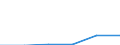 KN 73141190 /Exporte /Einheit = Preise (Euro/Tonne) /Partnerland: Irland /Meldeland: Eur27 /73141190:Gewebe, Einschl. Endlose Gewebe, aus Nichtrostendem Stahldraht (Ausg. Gewebe aus Metallfaeden von der zur Bekleidung, Innenausstattung Oder zu Aehnl. Zwecken Verwendeten art Sowie Endlose Gewebe Fuer Maschinen)