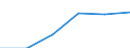 KN 73141190 /Exporte /Einheit = Preise (Euro/Tonne) /Partnerland: Daenemark /Meldeland: Eur27 /73141190:Gewebe, Einschl. Endlose Gewebe, aus Nichtrostendem Stahldraht (Ausg. Gewebe aus Metallfaeden von der zur Bekleidung, Innenausstattung Oder zu Aehnl. Zwecken Verwendeten art Sowie Endlose Gewebe Fuer Maschinen)