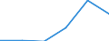 KN 73141190 /Exporte /Einheit = Preise (Euro/Tonne) /Partnerland: Spanien /Meldeland: Eur27 /73141190:Gewebe, Einschl. Endlose Gewebe, aus Nichtrostendem Stahldraht (Ausg. Gewebe aus Metallfaeden von der zur Bekleidung, Innenausstattung Oder zu Aehnl. Zwecken Verwendeten art Sowie Endlose Gewebe Fuer Maschinen)