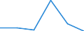 KN 73141190 /Exporte /Einheit = Preise (Euro/Tonne) /Partnerland: Island /Meldeland: Eur27 /73141190:Gewebe, Einschl. Endlose Gewebe, aus Nichtrostendem Stahldraht (Ausg. Gewebe aus Metallfaeden von der zur Bekleidung, Innenausstattung Oder zu Aehnl. Zwecken Verwendeten art Sowie Endlose Gewebe Fuer Maschinen)