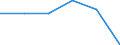 KN 73141190 /Exporte /Einheit = Preise (Euro/Tonne) /Partnerland: Norwegen /Meldeland: Eur27 /73141190:Gewebe, Einschl. Endlose Gewebe, aus Nichtrostendem Stahldraht (Ausg. Gewebe aus Metallfaeden von der zur Bekleidung, Innenausstattung Oder zu Aehnl. Zwecken Verwendeten art Sowie Endlose Gewebe Fuer Maschinen)