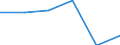 KN 73141190 /Exporte /Einheit = Preise (Euro/Tonne) /Partnerland: Schweden /Meldeland: Eur27 /73141190:Gewebe, Einschl. Endlose Gewebe, aus Nichtrostendem Stahldraht (Ausg. Gewebe aus Metallfaeden von der zur Bekleidung, Innenausstattung Oder zu Aehnl. Zwecken Verwendeten art Sowie Endlose Gewebe Fuer Maschinen)