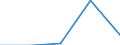 KN 73141190 /Exporte /Einheit = Preise (Euro/Tonne) /Partnerland: Schweiz /Meldeland: Eur27 /73141190:Gewebe, Einschl. Endlose Gewebe, aus Nichtrostendem Stahldraht (Ausg. Gewebe aus Metallfaeden von der zur Bekleidung, Innenausstattung Oder zu Aehnl. Zwecken Verwendeten art Sowie Endlose Gewebe Fuer Maschinen)