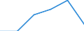 KN 73141190 /Exporte /Einheit = Preise (Euro/Tonne) /Partnerland: Oesterreich /Meldeland: Eur27 /73141190:Gewebe, Einschl. Endlose Gewebe, aus Nichtrostendem Stahldraht (Ausg. Gewebe aus Metallfaeden von der zur Bekleidung, Innenausstattung Oder zu Aehnl. Zwecken Verwendeten art Sowie Endlose Gewebe Fuer Maschinen)