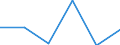 KN 73141190 /Exporte /Einheit = Preise (Euro/Tonne) /Partnerland: Tuerkei /Meldeland: Eur27 /73141190:Gewebe, Einschl. Endlose Gewebe, aus Nichtrostendem Stahldraht (Ausg. Gewebe aus Metallfaeden von der zur Bekleidung, Innenausstattung Oder zu Aehnl. Zwecken Verwendeten art Sowie Endlose Gewebe Fuer Maschinen)